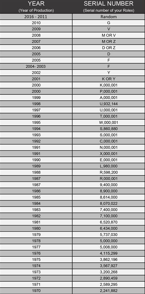 rolex 4540 years made|rolex serial number age chart.